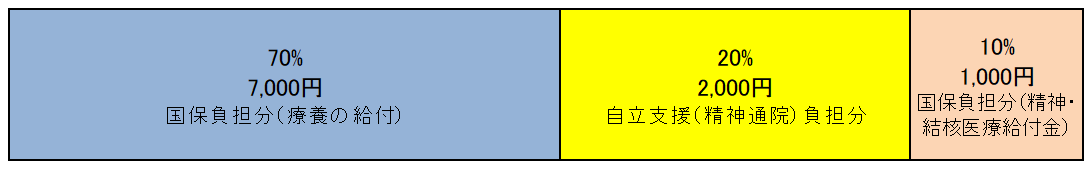 自立支援の図