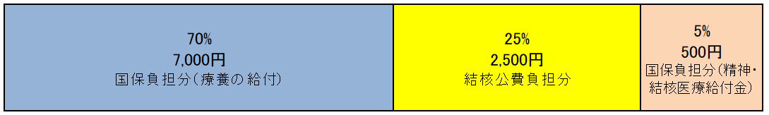 結核の図