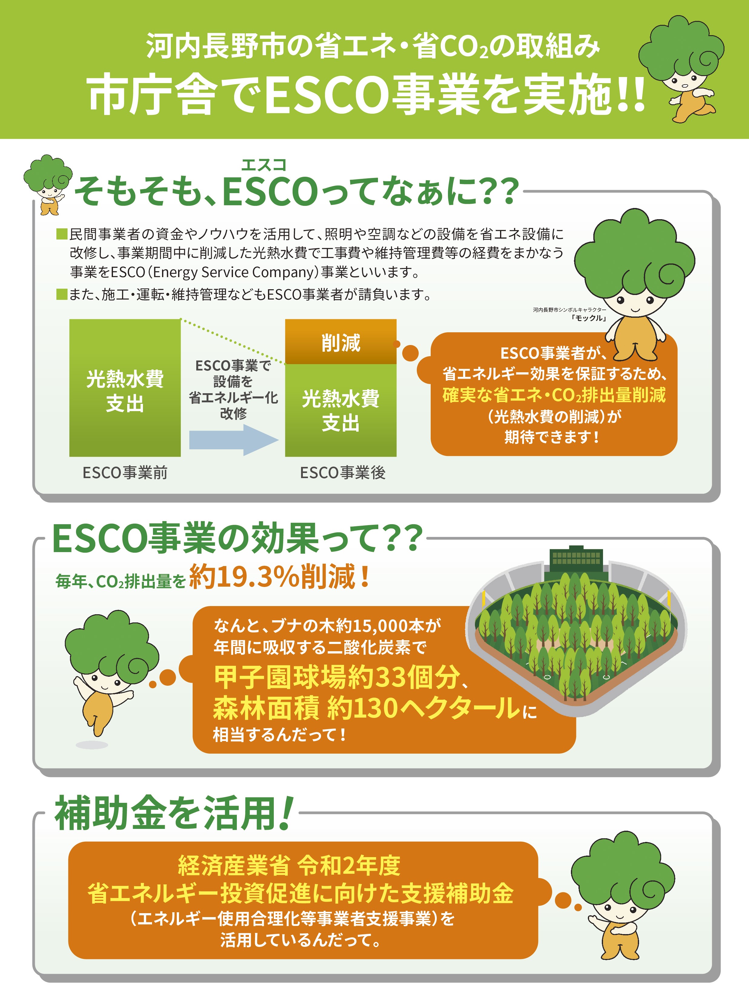 Esco事業ポスター1