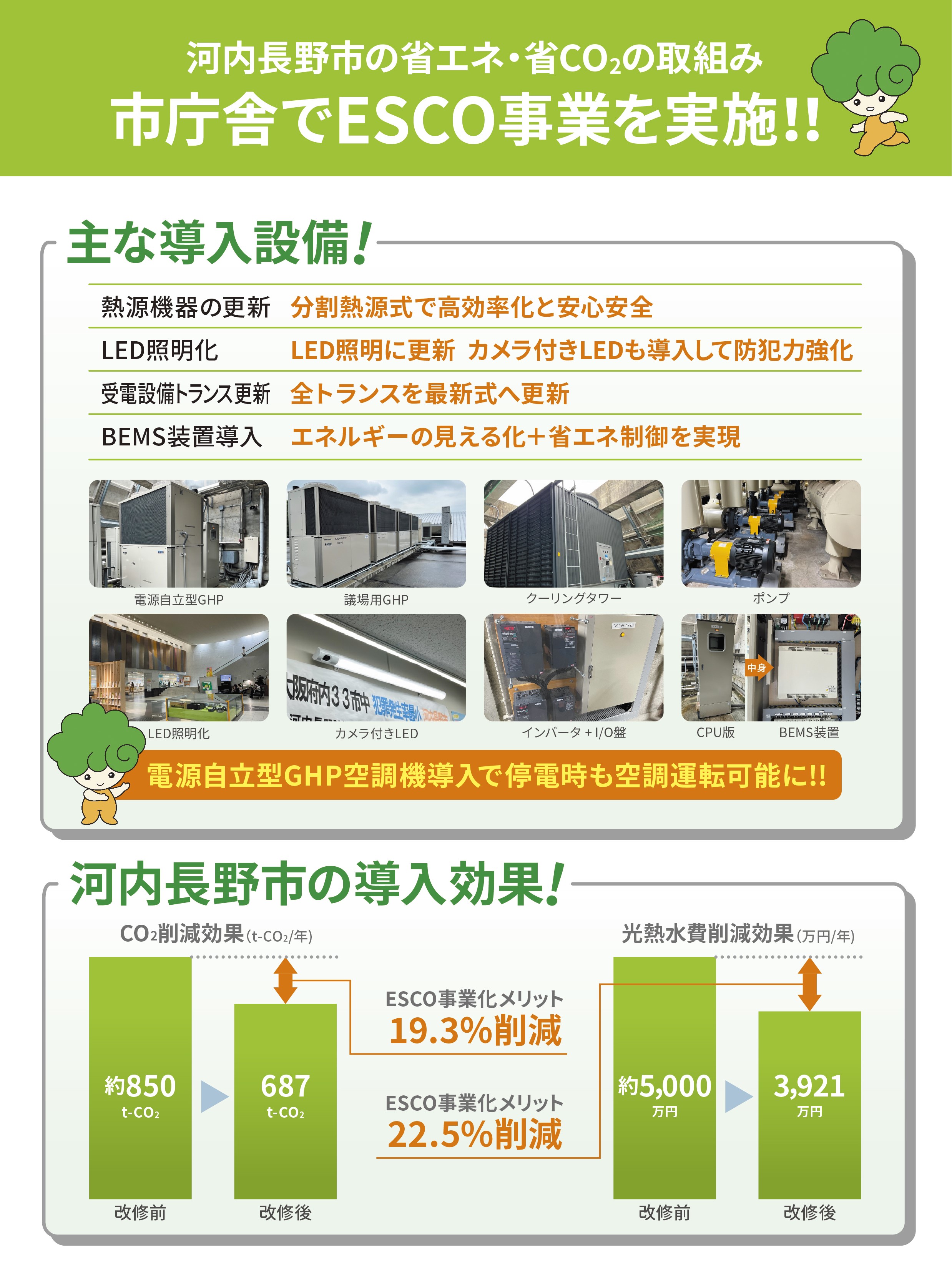 Esco事業ポスター2