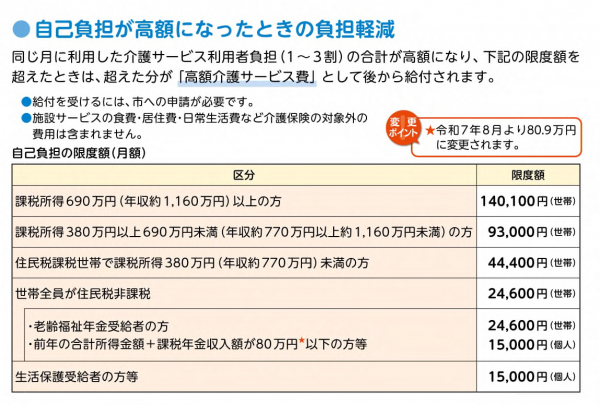 高額