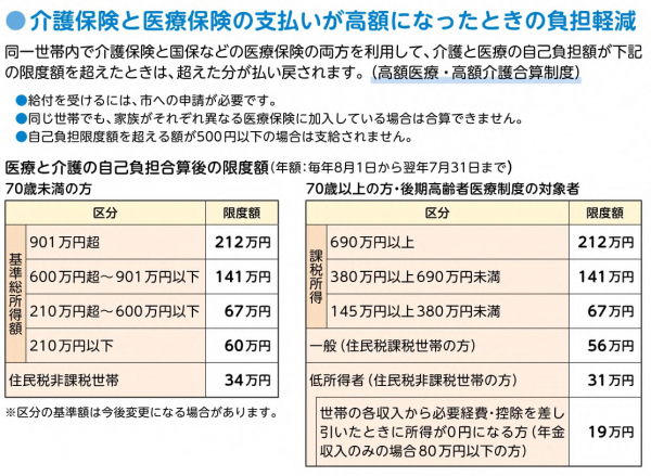 合算