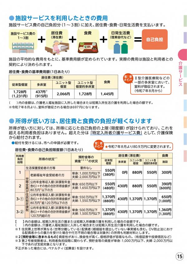 負担限