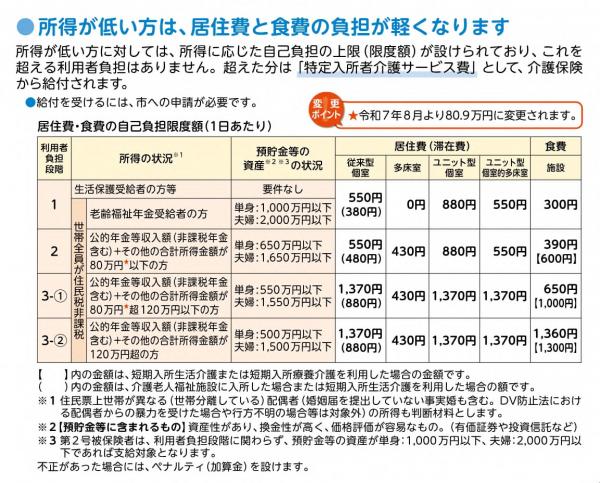 負担限度額