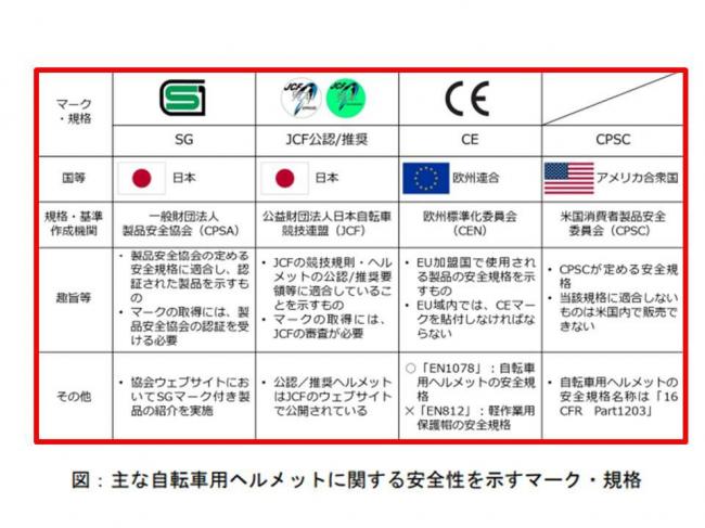 安全基準を満たすマークの例