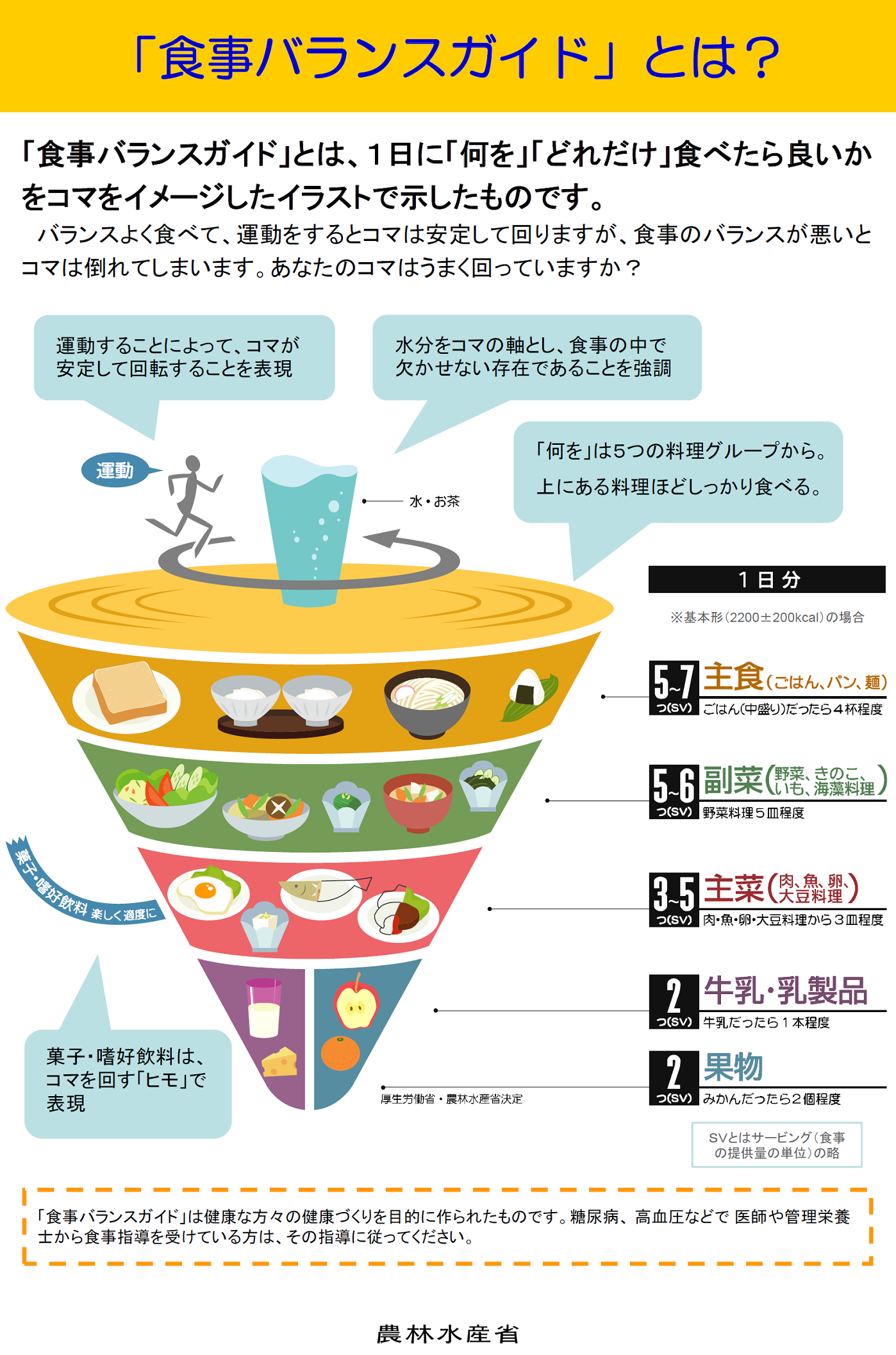 「食事バランスガイド」とは？　