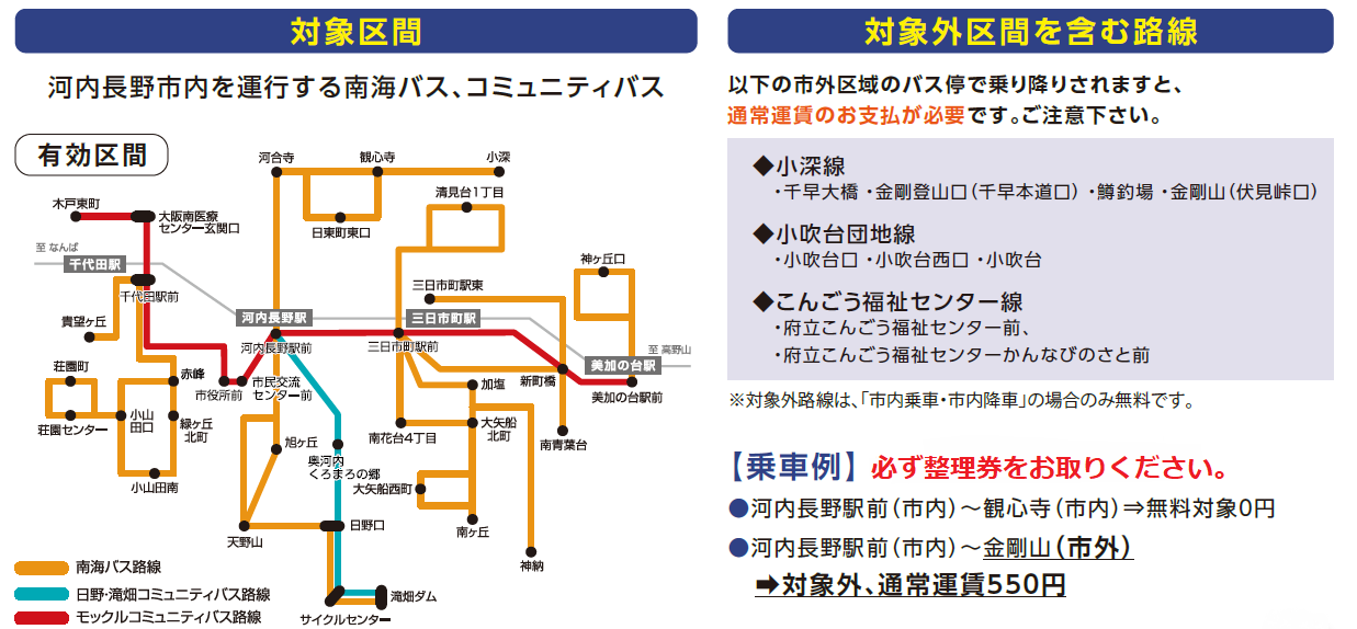 対象区間や路線について