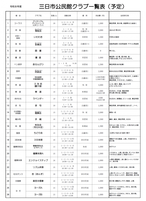 令和８年度三日市公民館クラブ一覧表（予定）