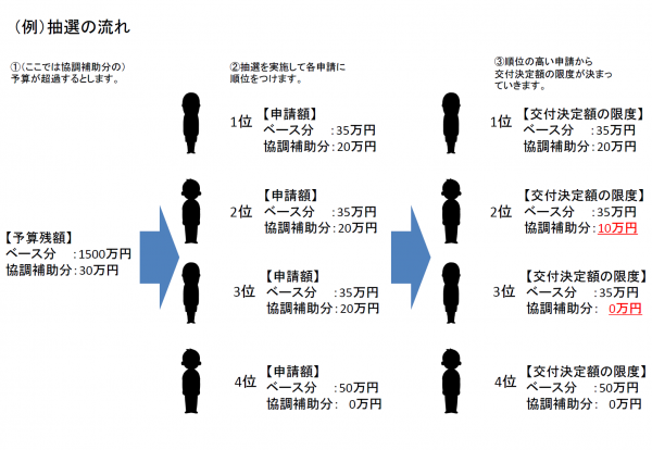 抽選の実施方法について1
