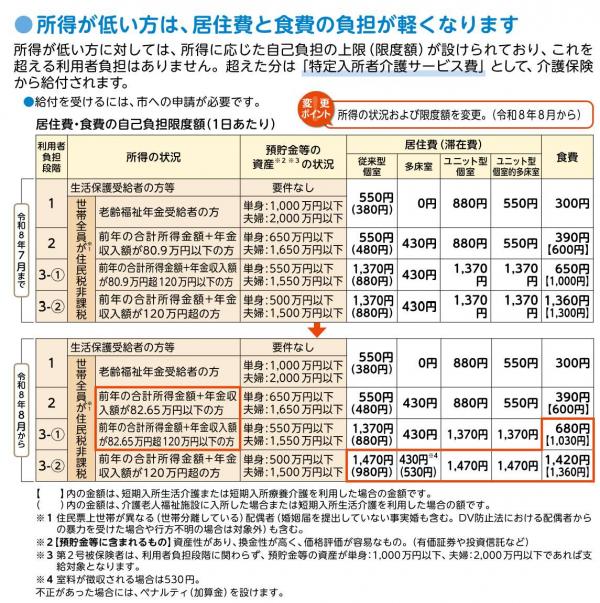 負担限度額