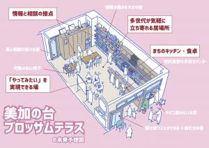 美加の台ブロッサムテラス