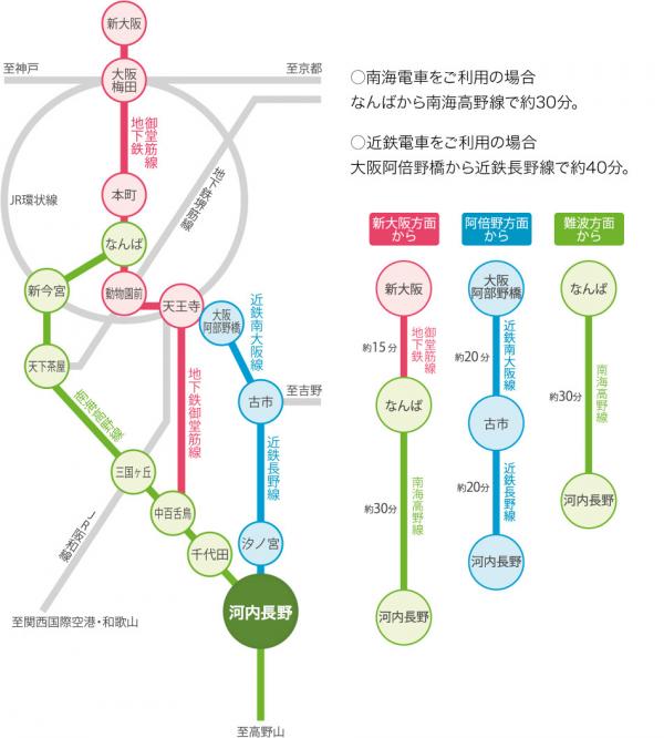 電車アクセス