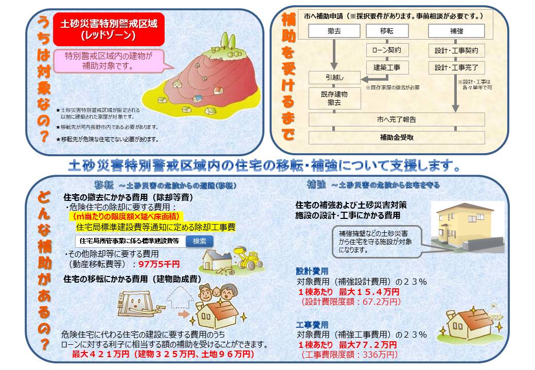 2補助制度リーフレット(移転・補強)