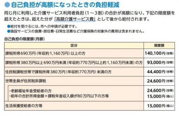 高額
