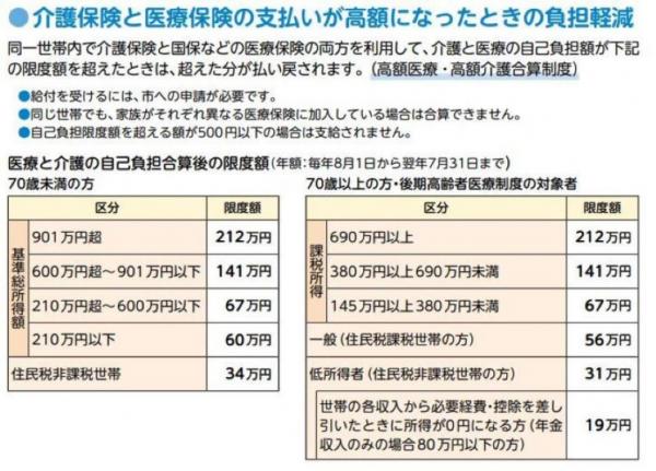 合算