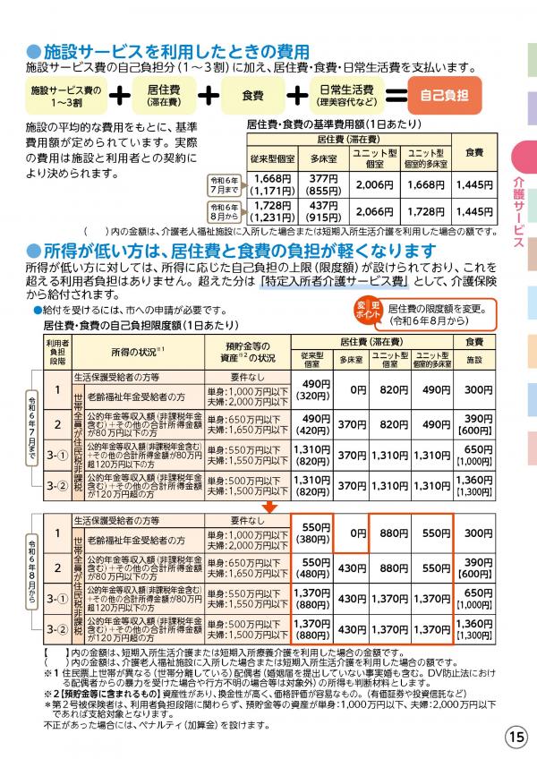 負担限
